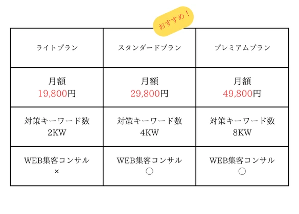 MEO　会社
